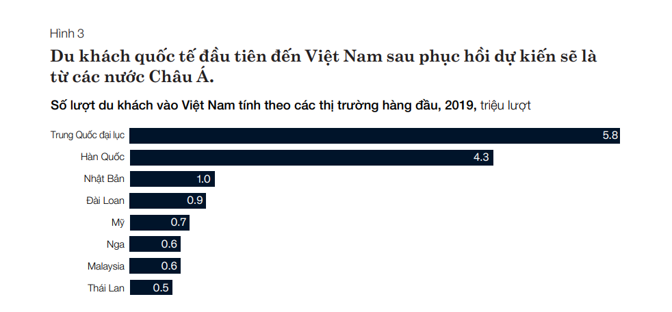 Thuc day Chuyen doi so Nganh Du lich Vietnam